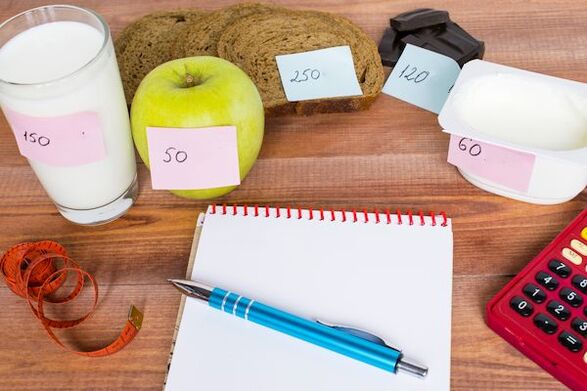 how to calculate the daily calorie intake